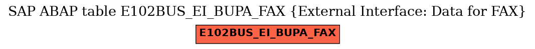 E-R Diagram for table E102BUS_EI_BUPA_FAX (External Interface: Data for FAX)