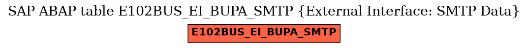 E-R Diagram for table E102BUS_EI_BUPA_SMTP (External Interface: SMTP Data)