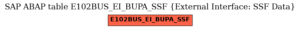 E-R Diagram for table E102BUS_EI_BUPA_SSF (External Interface: SSF Data)