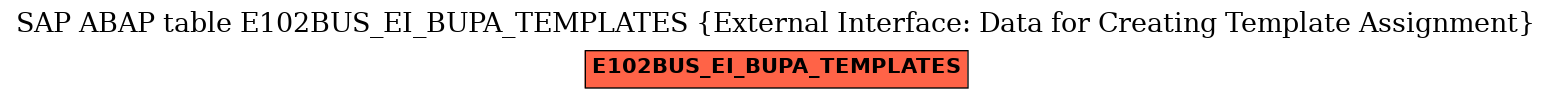 E-R Diagram for table E102BUS_EI_BUPA_TEMPLATES (External Interface: Data for Creating Template Assignment)