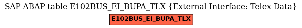E-R Diagram for table E102BUS_EI_BUPA_TLX (External Interface: Telex Data)
