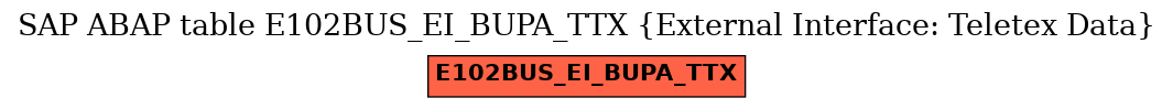 E-R Diagram for table E102BUS_EI_BUPA_TTX (External Interface: Teletex Data)
