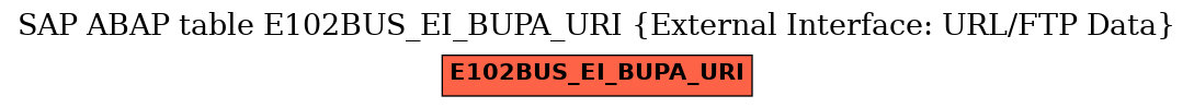 E-R Diagram for table E102BUS_EI_BUPA_URI (External Interface: URL/FTP Data)