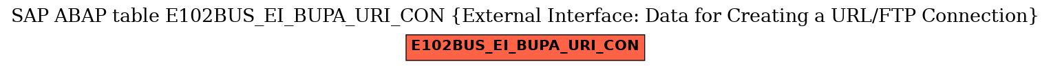 E-R Diagram for table E102BUS_EI_BUPA_URI_CON (External Interface: Data for Creating a URL/FTP Connection)