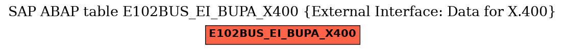 E-R Diagram for table E102BUS_EI_BUPA_X400 (External Interface: Data for X.400)