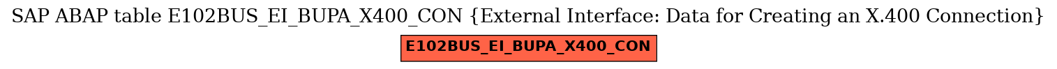 E-R Diagram for table E102BUS_EI_BUPA_X400_CON (External Interface: Data for Creating an X.400 Connection)