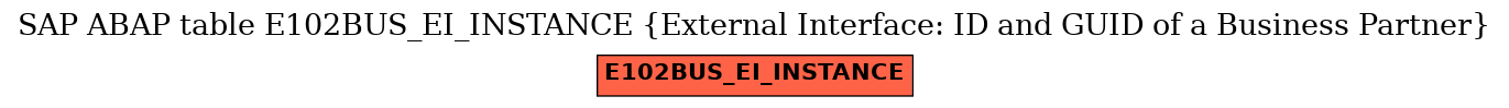 E-R Diagram for table E102BUS_EI_INSTANCE (External Interface: ID and GUID of a Business Partner)
