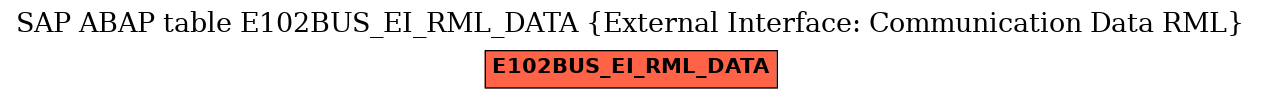 E-R Diagram for table E102BUS_EI_RML_DATA (External Interface: Communication Data RML)