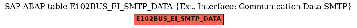 E-R Diagram for table E102BUS_EI_SMTP_DATA (Ext. Interface: Communication Data SMTP)