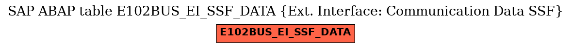 E-R Diagram for table E102BUS_EI_SSF_DATA (Ext. Interface: Communication Data SSF)
