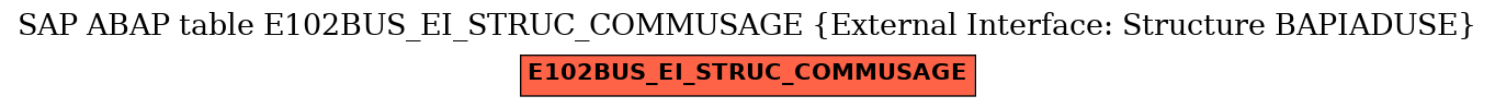 E-R Diagram for table E102BUS_EI_STRUC_COMMUSAGE (External Interface: Structure BAPIADUSE)