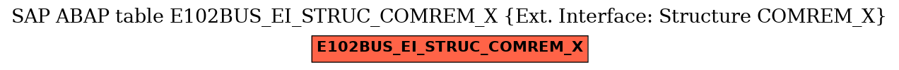 E-R Diagram for table E102BUS_EI_STRUC_COMREM_X (Ext. Interface: Structure COMREM_X)
