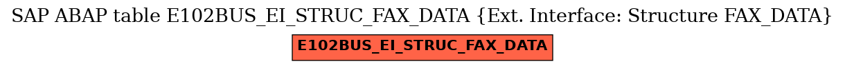 E-R Diagram for table E102BUS_EI_STRUC_FAX_DATA (Ext. Interface: Structure FAX_DATA)
