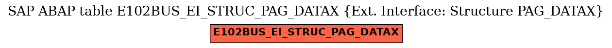 E-R Diagram for table E102BUS_EI_STRUC_PAG_DATAX (Ext. Interface: Structure PAG_DATAX)