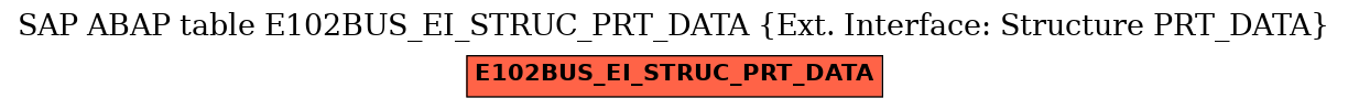 E-R Diagram for table E102BUS_EI_STRUC_PRT_DATA (Ext. Interface: Structure PRT_DATA)
