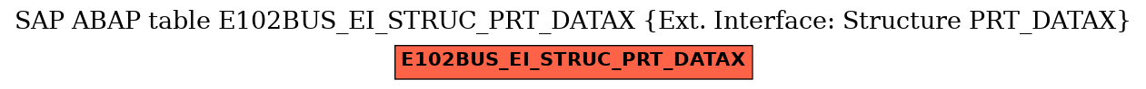 E-R Diagram for table E102BUS_EI_STRUC_PRT_DATAX (Ext. Interface: Structure PRT_DATAX)