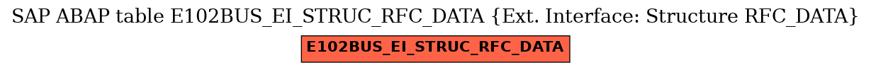 E-R Diagram for table E102BUS_EI_STRUC_RFC_DATA (Ext. Interface: Structure RFC_DATA)
