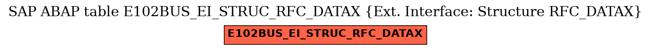 E-R Diagram for table E102BUS_EI_STRUC_RFC_DATAX (Ext. Interface: Structure RFC_DATAX)