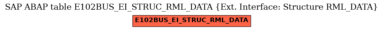 E-R Diagram for table E102BUS_EI_STRUC_RML_DATA (Ext. Interface: Structure RML_DATA)
