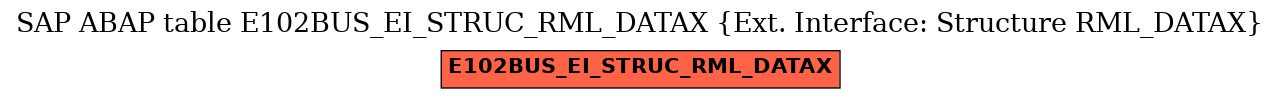 E-R Diagram for table E102BUS_EI_STRUC_RML_DATAX (Ext. Interface: Structure RML_DATAX)