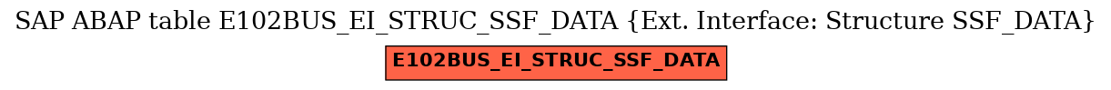 E-R Diagram for table E102BUS_EI_STRUC_SSF_DATA (Ext. Interface: Structure SSF_DATA)