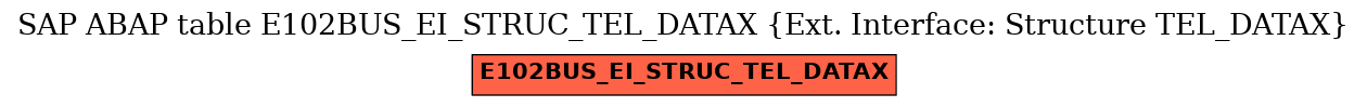 E-R Diagram for table E102BUS_EI_STRUC_TEL_DATAX (Ext. Interface: Structure TEL_DATAX)