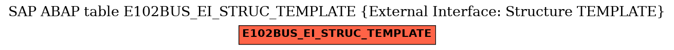 E-R Diagram for table E102BUS_EI_STRUC_TEMPLATE (External Interface: Structure TEMPLATE)