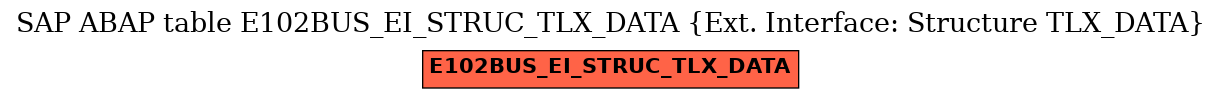 E-R Diagram for table E102BUS_EI_STRUC_TLX_DATA (Ext. Interface: Structure TLX_DATA)