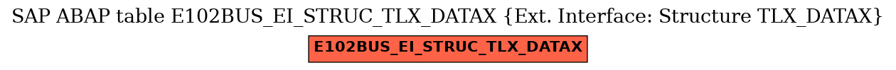E-R Diagram for table E102BUS_EI_STRUC_TLX_DATAX (Ext. Interface: Structure TLX_DATAX)