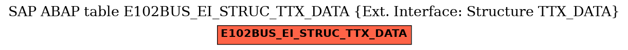 E-R Diagram for table E102BUS_EI_STRUC_TTX_DATA (Ext. Interface: Structure TTX_DATA)