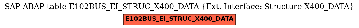 E-R Diagram for table E102BUS_EI_STRUC_X400_DATA (Ext. Interface: Structure X400_DATA)
