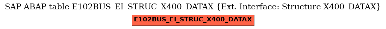 E-R Diagram for table E102BUS_EI_STRUC_X400_DATAX (Ext. Interface: Structure X400_DATAX)