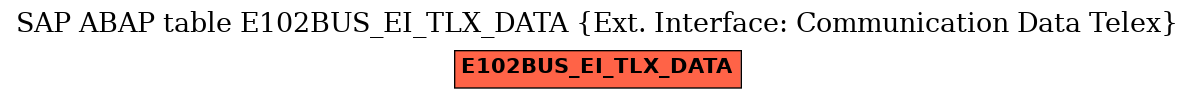 E-R Diagram for table E102BUS_EI_TLX_DATA (Ext. Interface: Communication Data Telex)