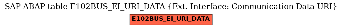 E-R Diagram for table E102BUS_EI_URI_DATA (Ext. Interface: Communication Data URI)