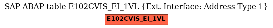 E-R Diagram for table E102CVIS_EI_1VL (Ext. Interface: Address Type 1)