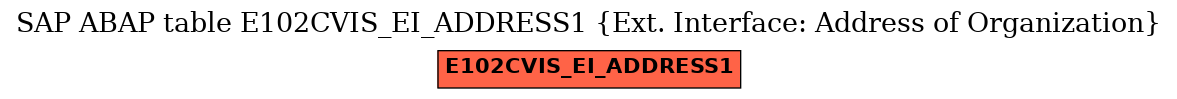 E-R Diagram for table E102CVIS_EI_ADDRESS1 (Ext. Interface: Address of Organization)