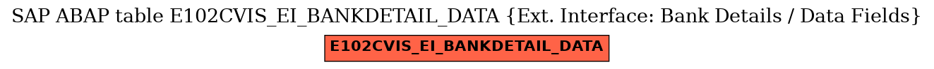 E-R Diagram for table E102CVIS_EI_BANKDETAIL_DATA (Ext. Interface: Bank Details / Data Fields)