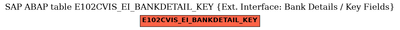 E-R Diagram for table E102CVIS_EI_BANKDETAIL_KEY (Ext. Interface: Bank Details / Key Fields)