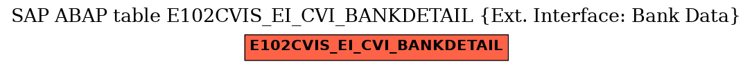 E-R Diagram for table E102CVIS_EI_CVI_BANKDETAIL (Ext. Interface: Bank Data)