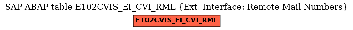 E-R Diagram for table E102CVIS_EI_CVI_RML (Ext. Interface: Remote Mail Numbers)