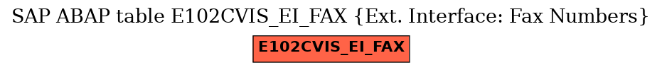 E-R Diagram for table E102CVIS_EI_FAX (Ext. Interface: Fax Numbers)