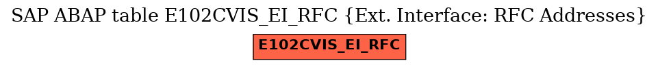 E-R Diagram for table E102CVIS_EI_RFC (Ext. Interface: RFC Addresses)