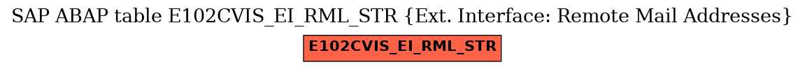 E-R Diagram for table E102CVIS_EI_RML_STR (Ext. Interface: Remote Mail Addresses)
