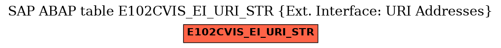 E-R Diagram for table E102CVIS_EI_URI_STR (Ext. Interface: URI Addresses)