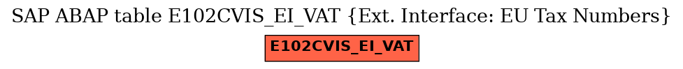 E-R Diagram for table E102CVIS_EI_VAT (Ext. Interface: EU Tax Numbers)