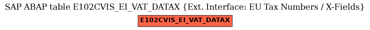 E-R Diagram for table E102CVIS_EI_VAT_DATAX (Ext. Interface: EU Tax Numbers / X-Fields)