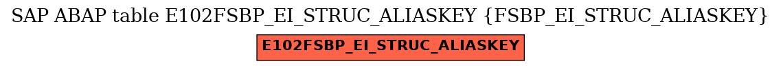 E-R Diagram for table E102FSBP_EI_STRUC_ALIASKEY (FSBP_EI_STRUC_ALIASKEY)