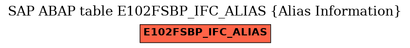 E-R Diagram for table E102FSBP_IFC_ALIAS (Alias Information)