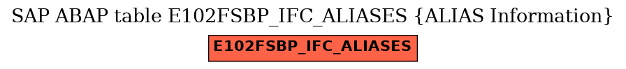 E-R Diagram for table E102FSBP_IFC_ALIASES (ALIAS Information)