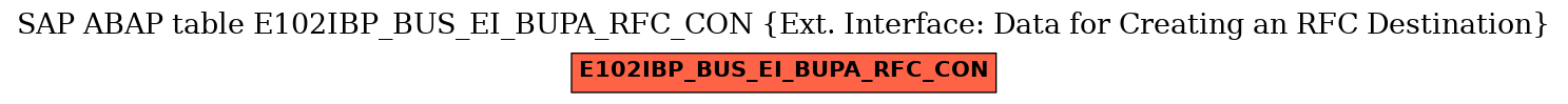 E-R Diagram for table E102IBP_BUS_EI_BUPA_RFC_CON (Ext. Interface: Data for Creating an RFC Destination)